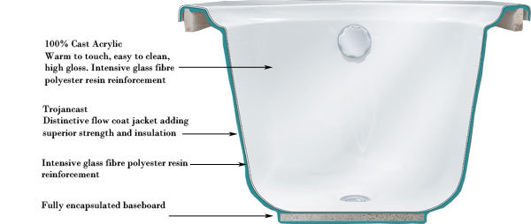 Trojancast Bath - Diagram